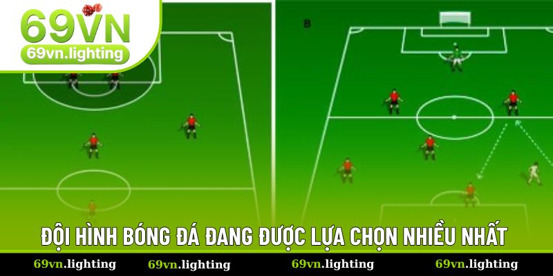 Những kiểu đội hình thi đấu đang được lựa chọn nhiều