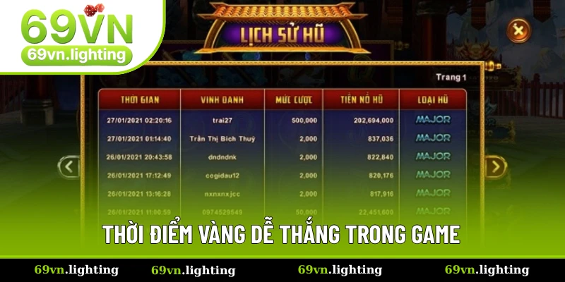 Giải Mã Quy Luật Nổ Hũ - Cách Tăng Cơ Hội Chiến Thắng 2 Tổng quan thông tin về quy luật nổ hũ